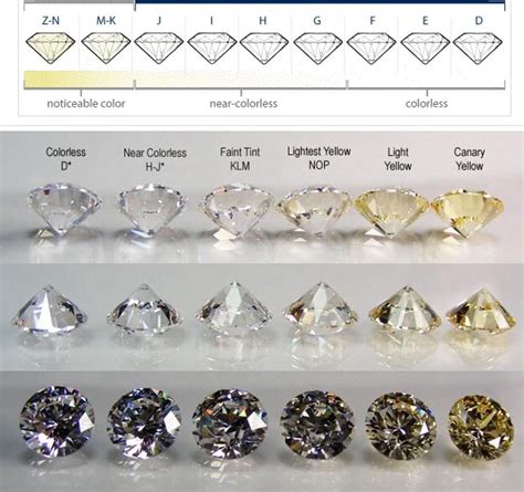 Everything You Need to Know about Diamond Peel.